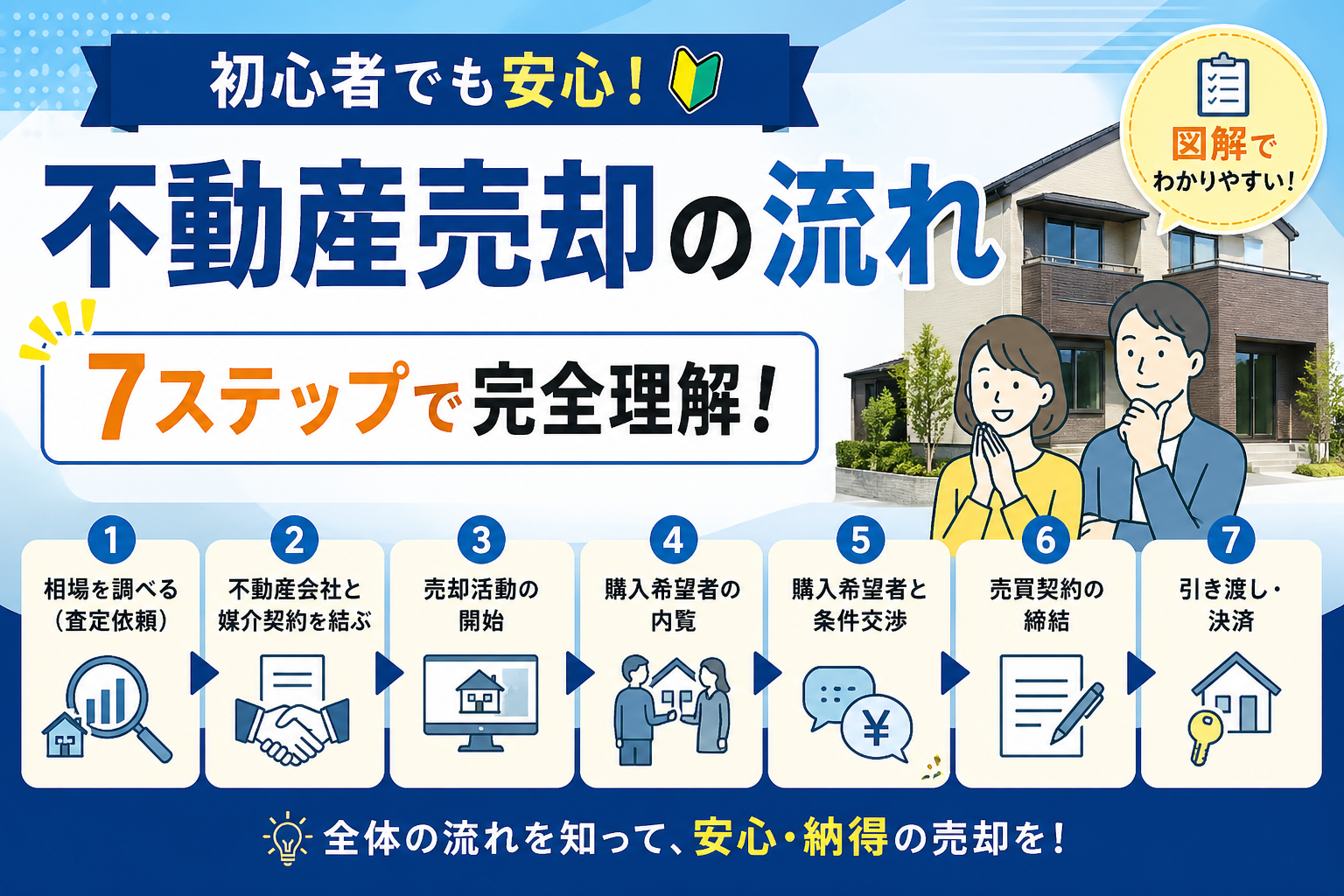 不動産売却の全体像をつかむ